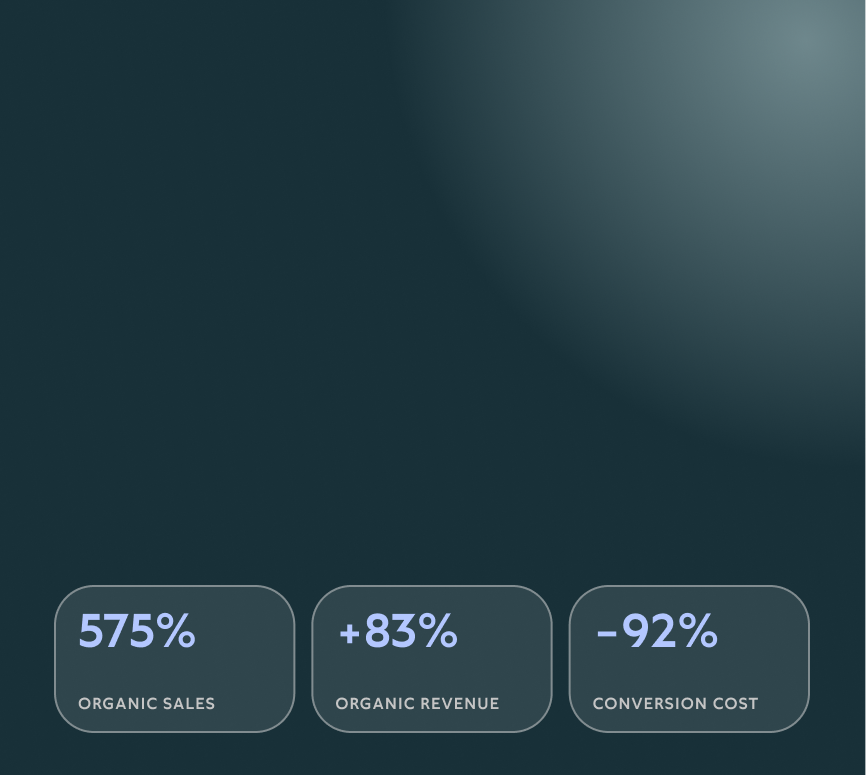 Drei Informationskarten mit den Beschriftungen: 575% Organic Sales, +83% Organic Revenue, und -92% Conversion Cost auf dunklem Hintergrund.