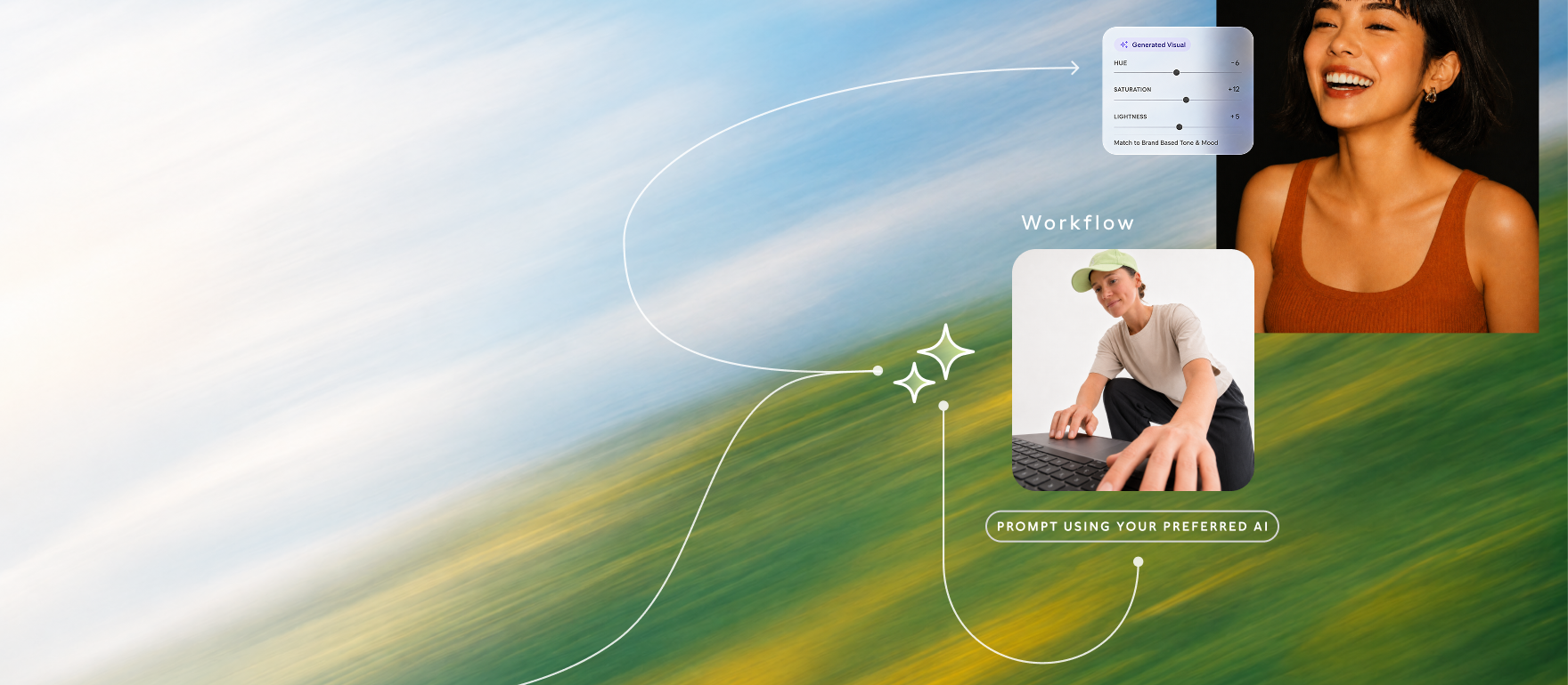 Ein verschwommener Hintergrund in Blau und Grün mit weißen Linien, die zwei Fotos verbinden. Oben rechts ist eine lachende Frau in einem orangefarbenen Oberteil mit einem Overlay von Schiebereglern für Farboptionen zu sehen. Darunter befindet sich ein Mann mit Baseballmütze, der auf eine Tastatur tippt. Text: 'Workflow' und 'Prompt using your preferred AI'.