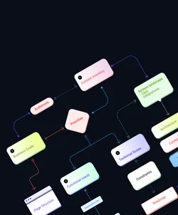 Flowchart illustrating a strategic process, showing elements such as 'Business Goals,' 'Content Inventory,' 'System Landscape,' 'Priorities,' 'Functional Needs,' 'Technical Scope,' 'Page Structure,' and 'Roadmap.' These elements are connected by arrows depicting relationships and dependencies.