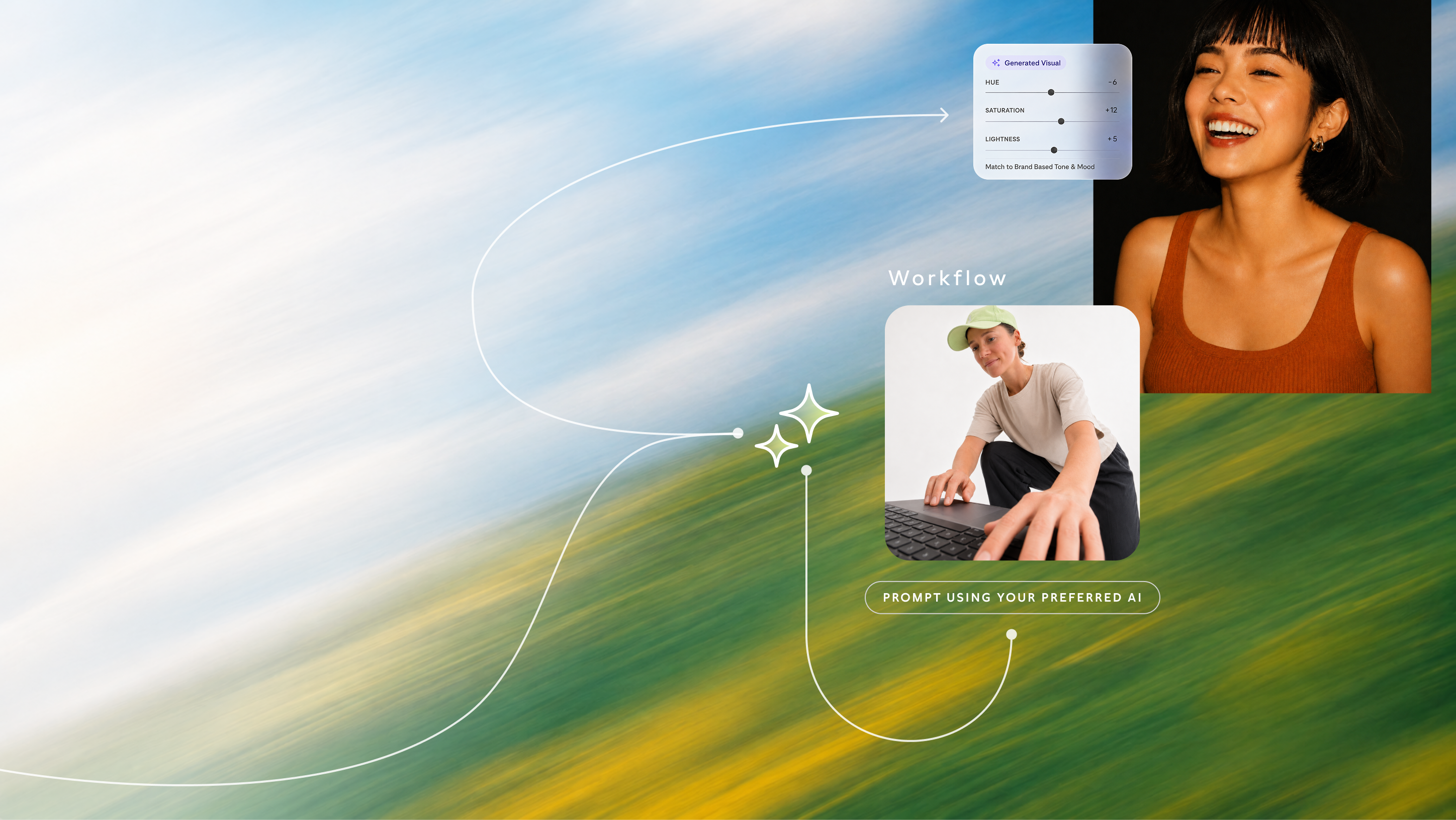 Pola-Brand-Base-Visualisierung mit Markenkontext, Workflow und generierten kreativen Assets.