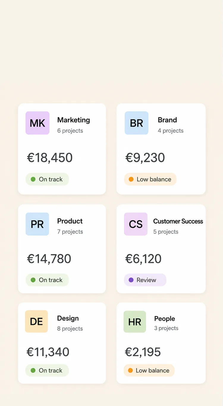 Pola workspace budget cards with project budgets of various teams.
