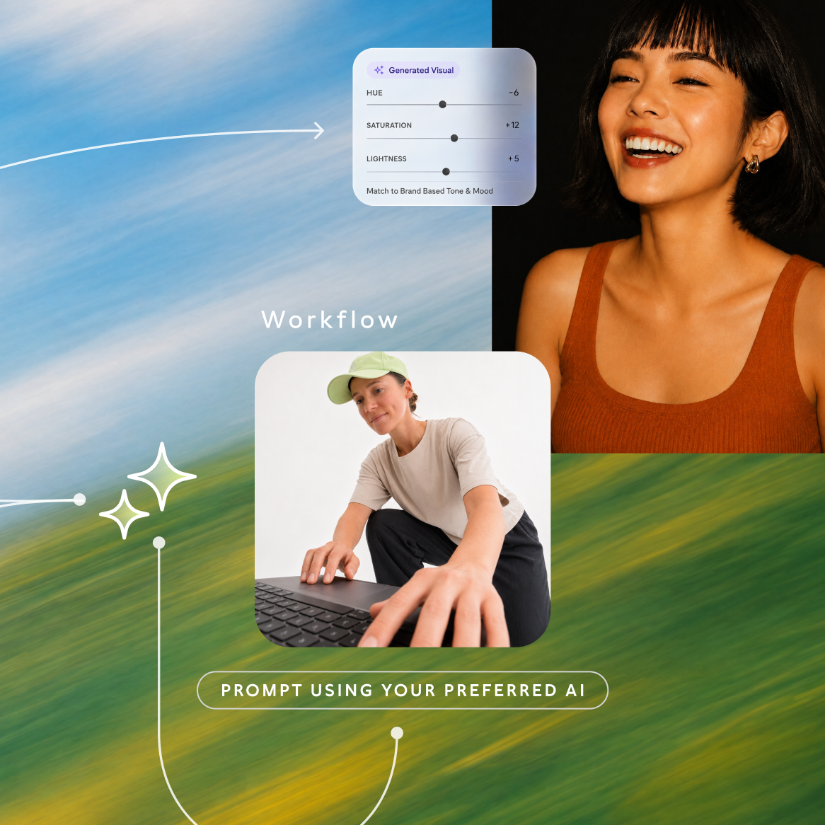 Technology & AI: Pola-Workflow mit generiertem Bildmaterial und einem KI-Prompt.
