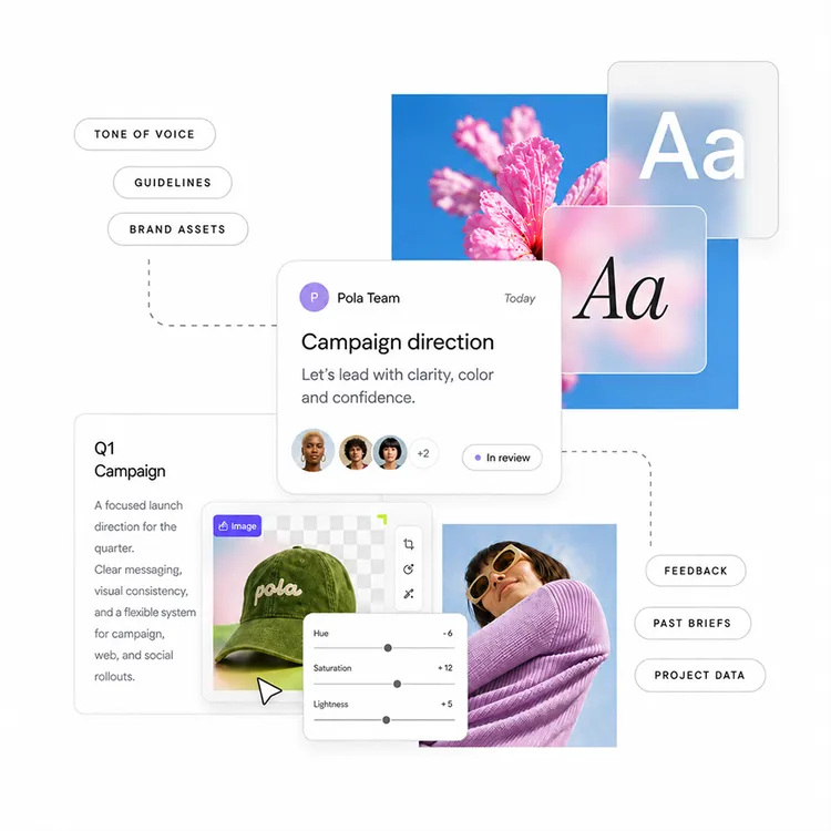 キャンペーンとの整合性、ブランドアセット、フィードバックを取り入れたPola Workspaceのビジュアル構成です。