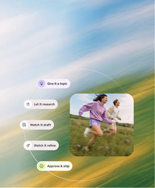 Two people are running outdoors across a meadow. The background is blurred to convey motion. On the left side, there are text boxes with the inscriptions 'Give it a topic', 'Let it research', 'Watch it draft', 'Watch it refine', 'Approve & ship'.